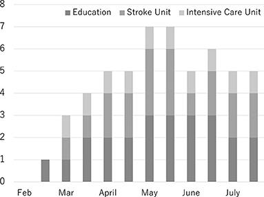 Impact of COVID-19 on Stroke Admissions and the Medical Care System in the Tokyo Metropolitan Area